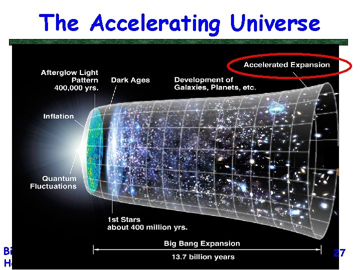 The Accelerating Universe Big Bang, Black Holes, No Math 27 