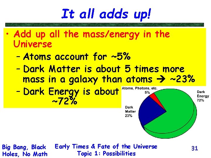 It all adds up! • Add up all the mass/energy in the Universe –