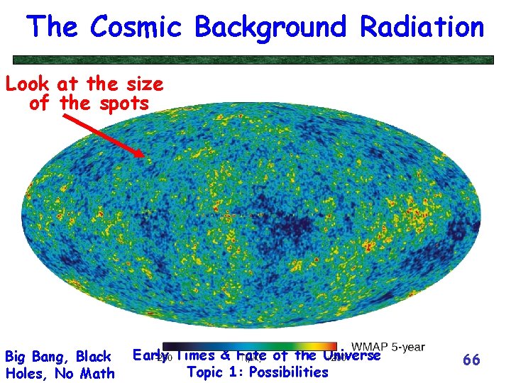 The Cosmic Background Radiation Look at the size of the spots Big Bang, Black