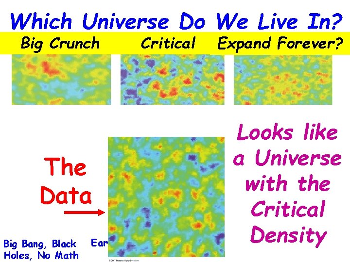 Which Universe Do We Live In? Big Crunch Critical Expand Forever? Looks like a