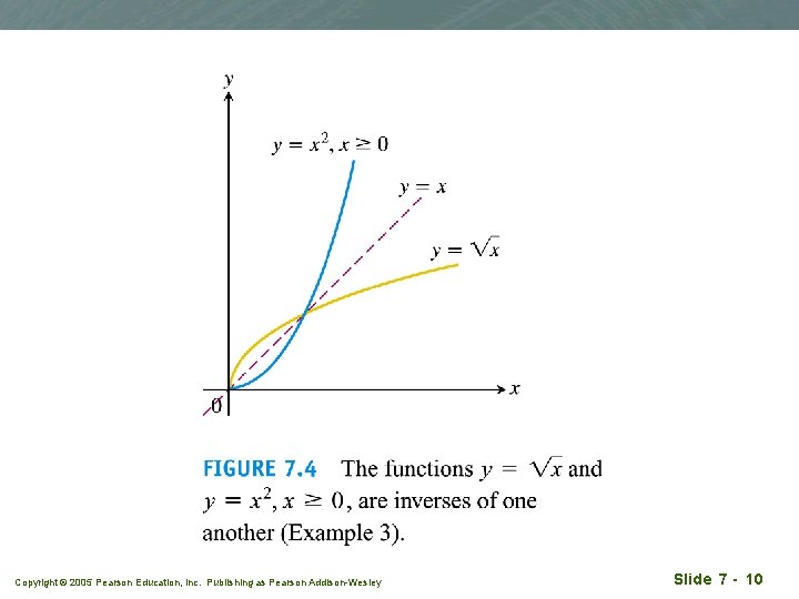 Copyright © 2005 Pearson Education, Inc. Publishing as Pearson Addison-Wesley Slide 7 - 10