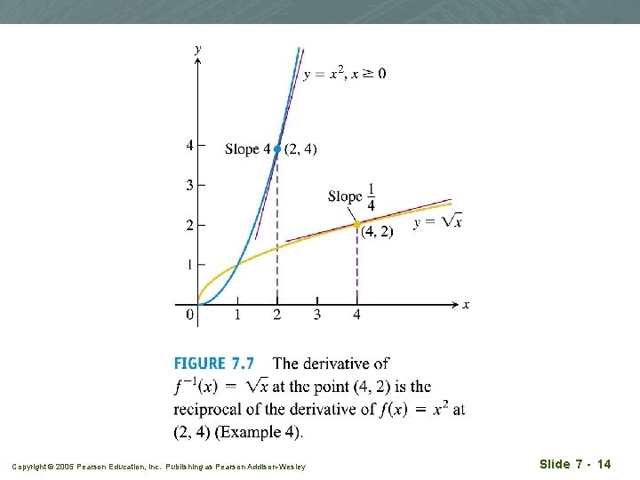 Copyright © 2005 Pearson Education, Inc. Publishing as Pearson Addison-Wesley Slide 7 - 14