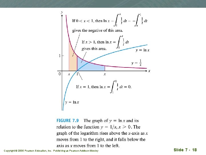 Copyright © 2005 Pearson Education, Inc. Publishing as Pearson Addison-Wesley Slide 7 - 18