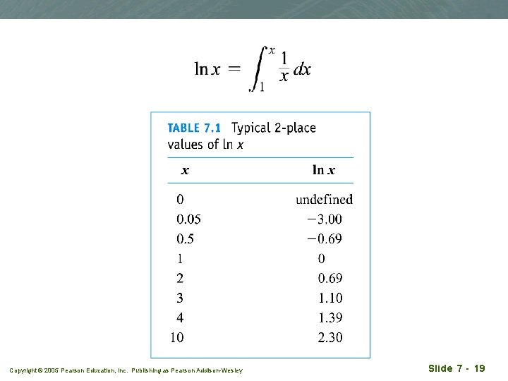 Copyright © 2005 Pearson Education, Inc. Publishing as Pearson Addison-Wesley Slide 7 - 19