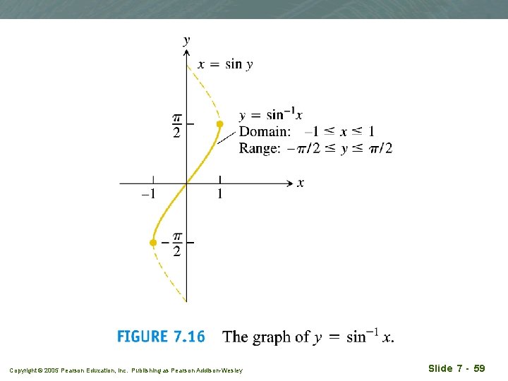 Copyright © 2005 Pearson Education, Inc. Publishing as Pearson Addison-Wesley Slide 7 - 59