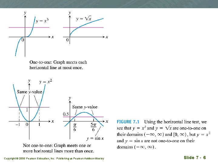 Copyright © 2005 Pearson Education, Inc. Publishing as Pearson Addison-Wesley Slide 7 - 6