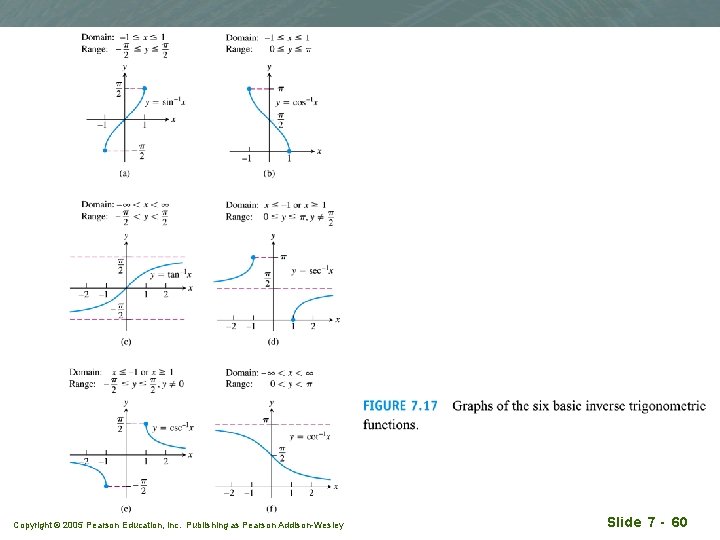 Copyright © 2005 Pearson Education, Inc. Publishing as Pearson Addison-Wesley Slide 7 - 60