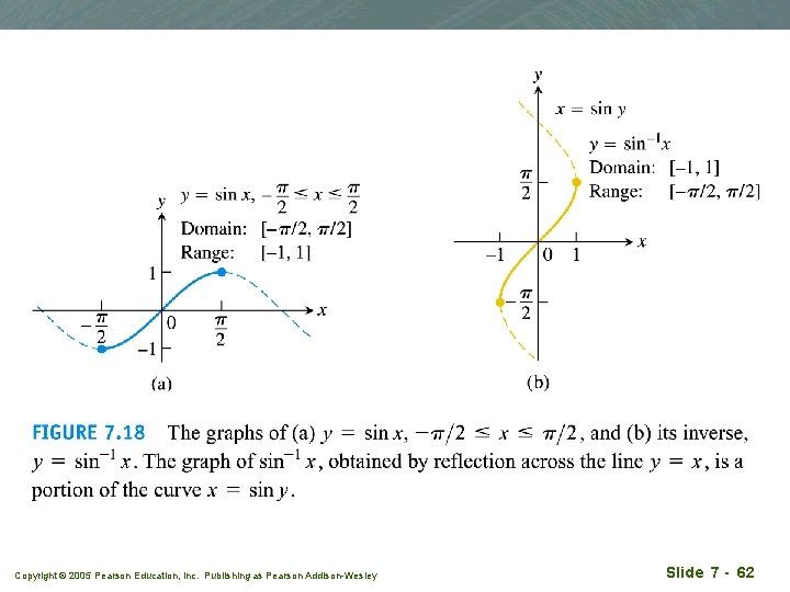 Copyright © 2005 Pearson Education, Inc. Publishing as Pearson Addison-Wesley Slide 7 - 62