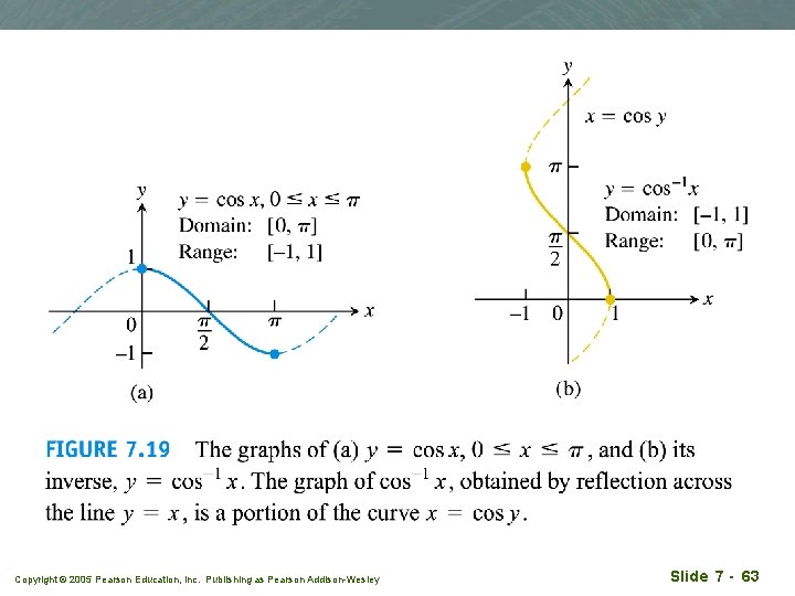 Copyright © 2005 Pearson Education, Inc. Publishing as Pearson Addison-Wesley Slide 7 - 63