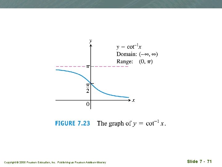 Copyright © 2005 Pearson Education, Inc. Publishing as Pearson Addison-Wesley Slide 7 - 71