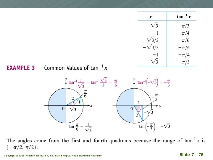 Copyright © 2005 Pearson Education, Inc. Publishing as Pearson Addison-Wesley Slide 7 - 75