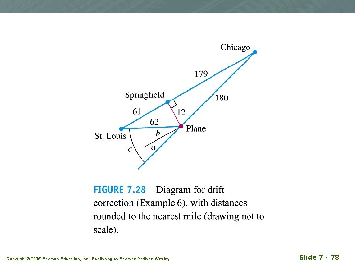 Copyright © 2005 Pearson Education, Inc. Publishing as Pearson Addison-Wesley Slide 7 - 78