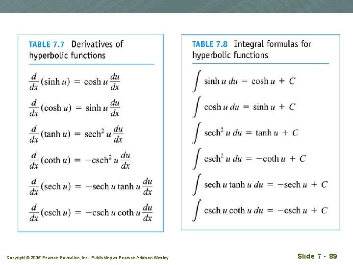 Copyright © 2005 Pearson Education, Inc. Publishing as Pearson Addison-Wesley Slide 7 - 89