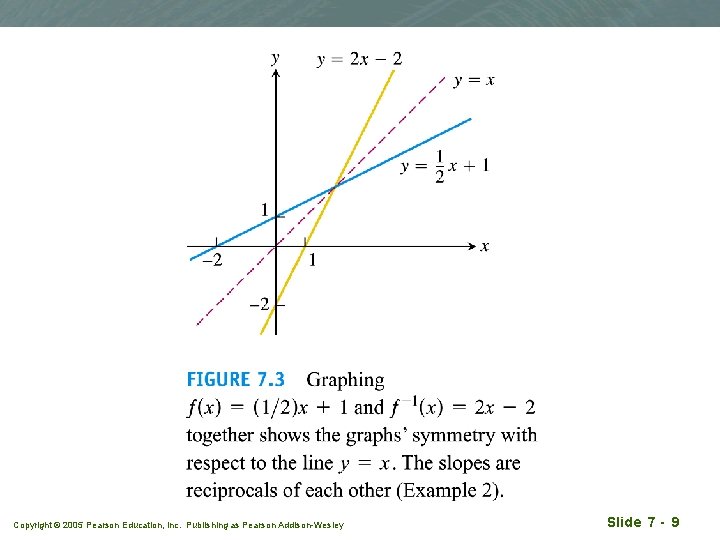 Copyright © 2005 Pearson Education, Inc. Publishing as Pearson Addison-Wesley Slide 7 - 9