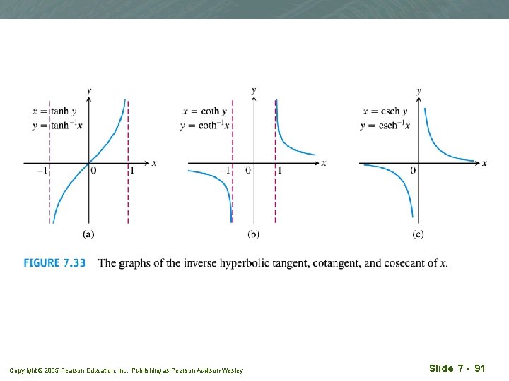 Copyright © 2005 Pearson Education, Inc. Publishing as Pearson Addison-Wesley Slide 7 - 91