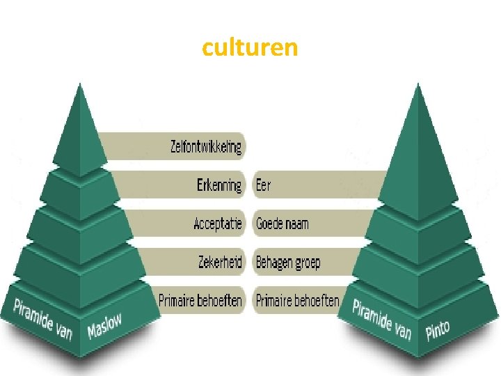 culturen 