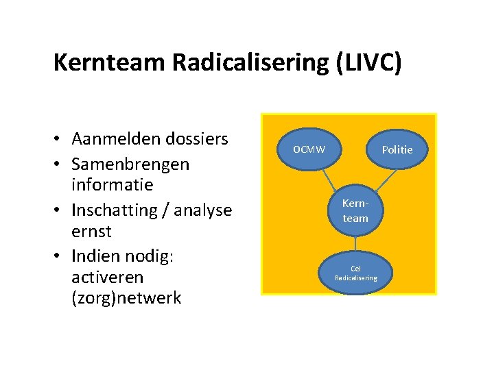 Kernteam Radicalisering (LIVC) • Aanmelden dossiers • Samenbrengen informatie • Inschatting / analyse ernst