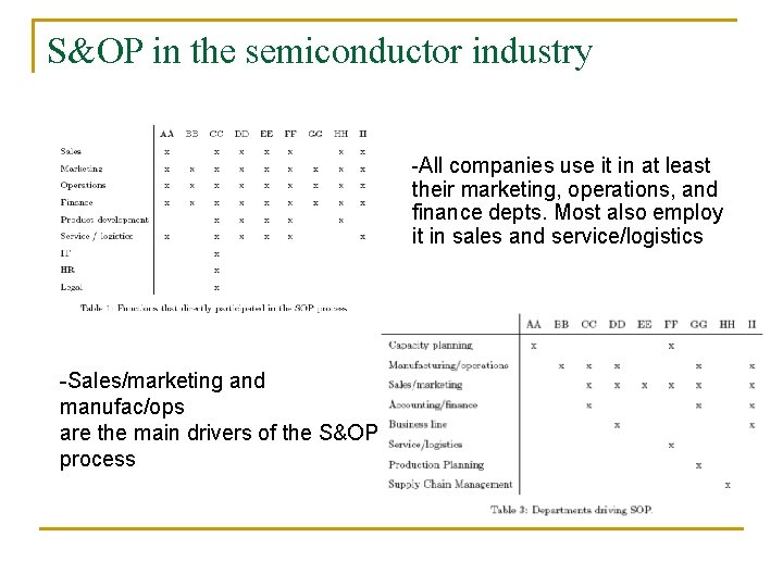S&OP in the semiconductor industry -All companies use it in at least their marketing,