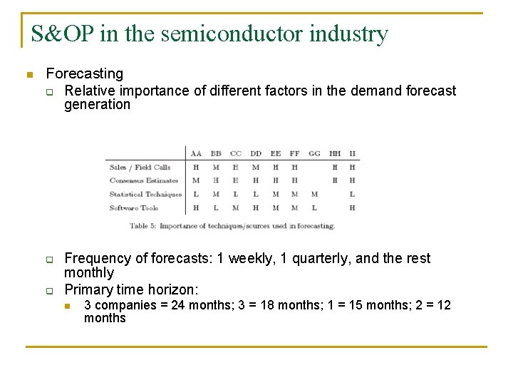 S&OP in the semiconductor industry n Forecasting q Relative importance of different factors in