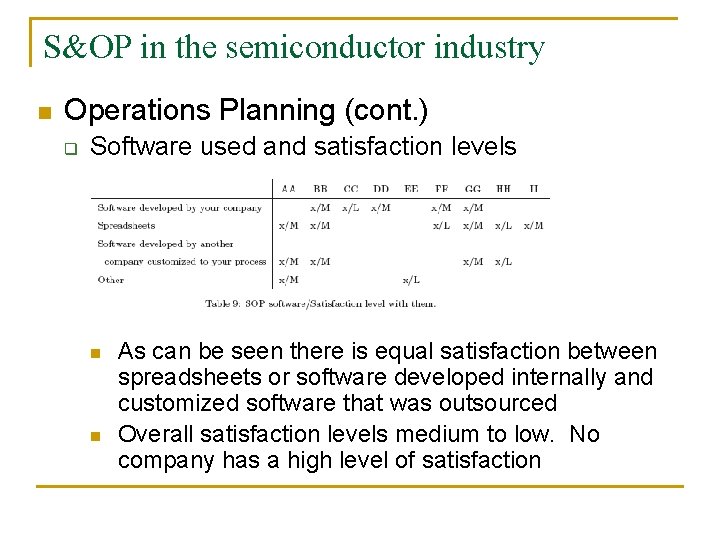 S&OP in the semiconductor industry n Operations Planning (cont. ) q Software used and