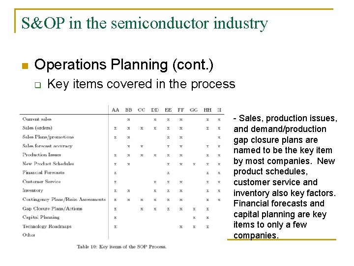 S&OP in the semiconductor industry n Operations Planning (cont. ) q Key items covered