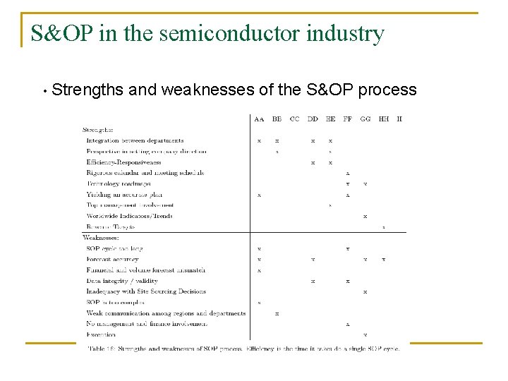 S&OP in the semiconductor industry • Strengths and weaknesses of the S&OP process 