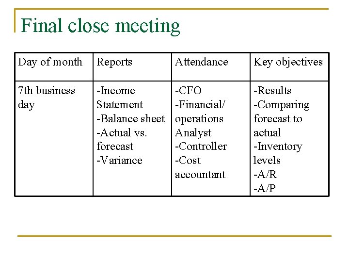 Final close meeting Day of month Reports Attendance Key objectives 7 th business day