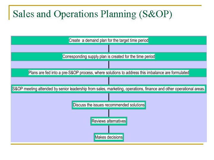 Sales and Operations Planning (S&OP) 