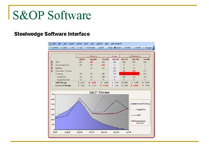 S&OP Software Steelwedge Software Interface 
