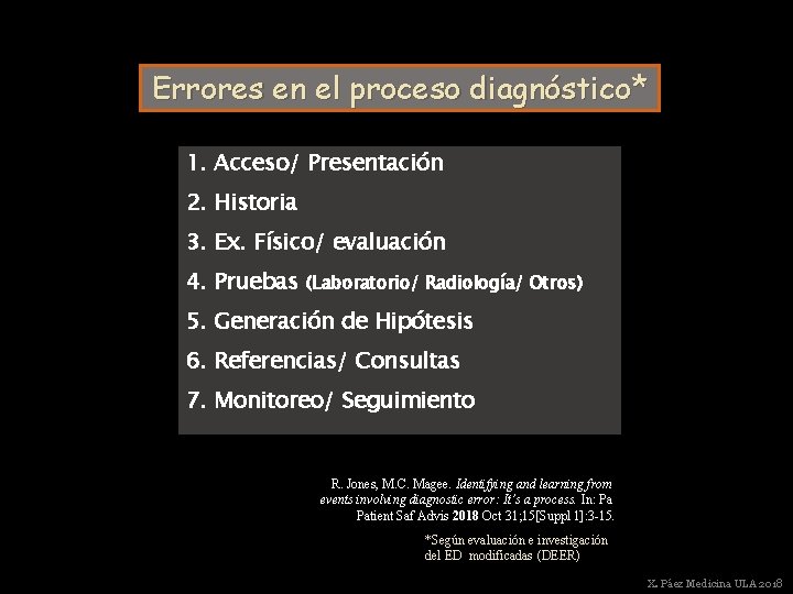Errores en el proceso diagnóstico* 1. Acceso/ Presentación 2. Historia 3. Ex. Físico/ evaluación