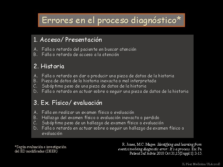 Errores en el proceso diagnóstico* 1. Acceso/ Presentación A. Falla o retardo del paciente