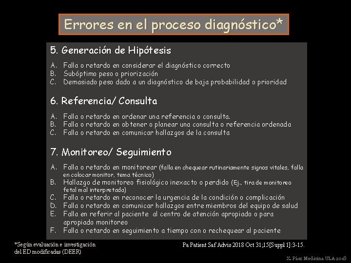 Errores en el proceso diagnóstico* 5. Generación de Hipótesis A. Falla o retardo en
