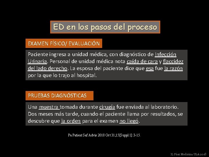 ED en los pasos del proceso EXAMEN FÍSICO/ EVALUACIÓN Paciente ingresa a unidad médica,