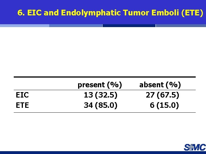 6. EIC and Endolymphatic Tumor Emboli (ETE) EIC ETE present (%) 13 (32. 5)