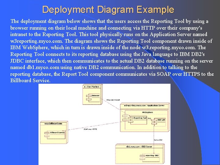 Deployment Diagram Example The deployment diagram below shows that the users access the Reporting