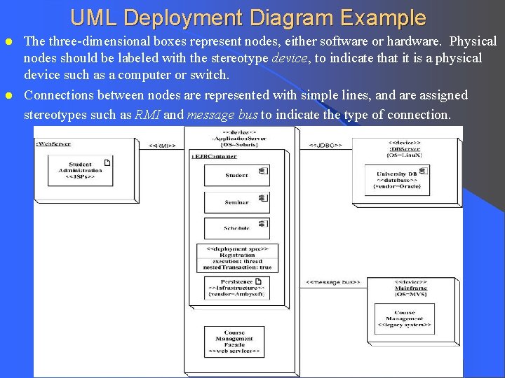 UML Deployment Diagram Example The three-dimensional boxes represent nodes, either software or hardware. Physical