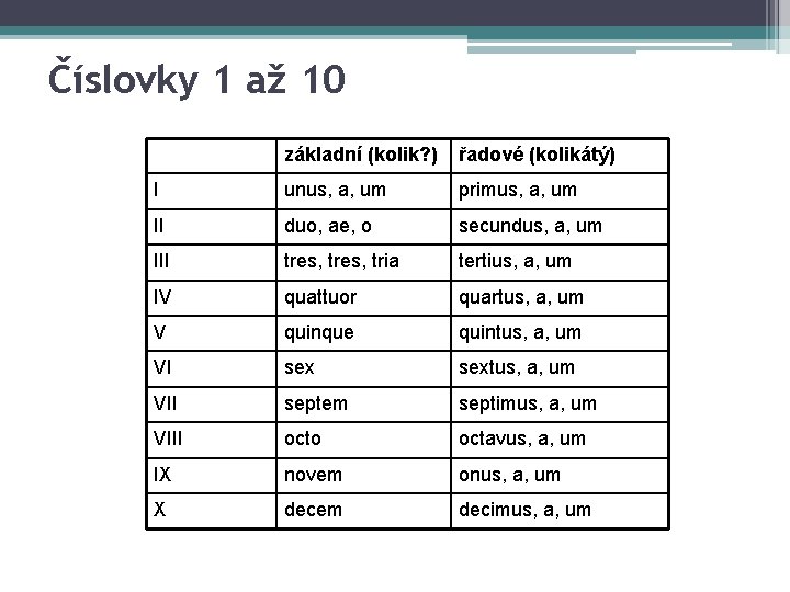 Číslovky 1 až 10 základní (kolik? ) řadové (kolikátý) I unus, a, um primus,