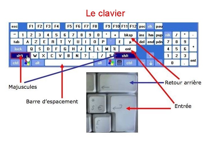 Le clavier 