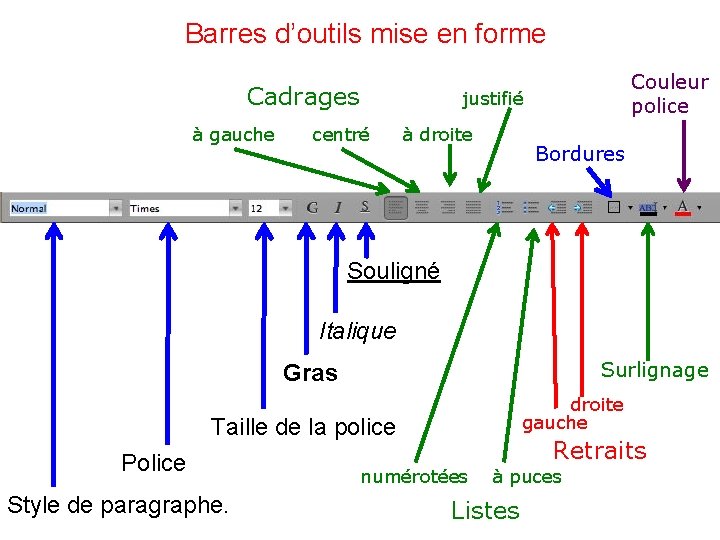 Barres d’outils mise en forme Cadrages à gauche Couleur police justifié centré à droite