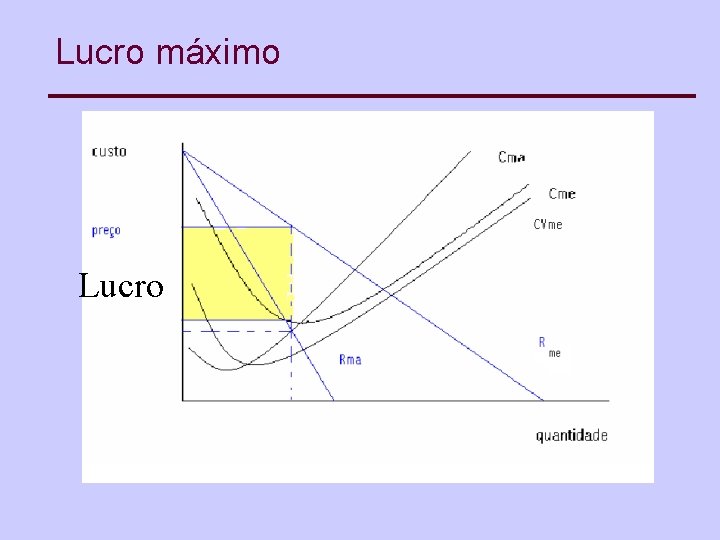 Lucro máximo Lucro 