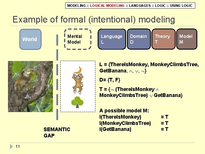 MODELING : : LOGICAL MODELING : : LANGUAGES : : LOGIC : : USING