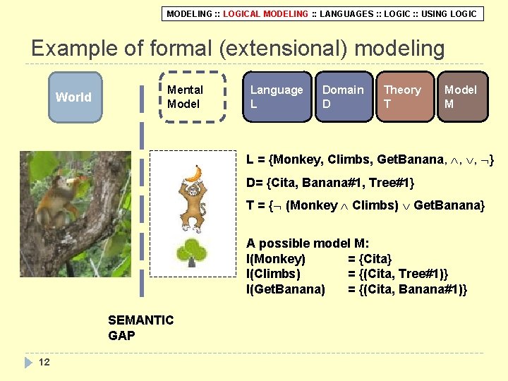 MODELING : : LOGICAL MODELING : : LANGUAGES : : LOGIC : : USING