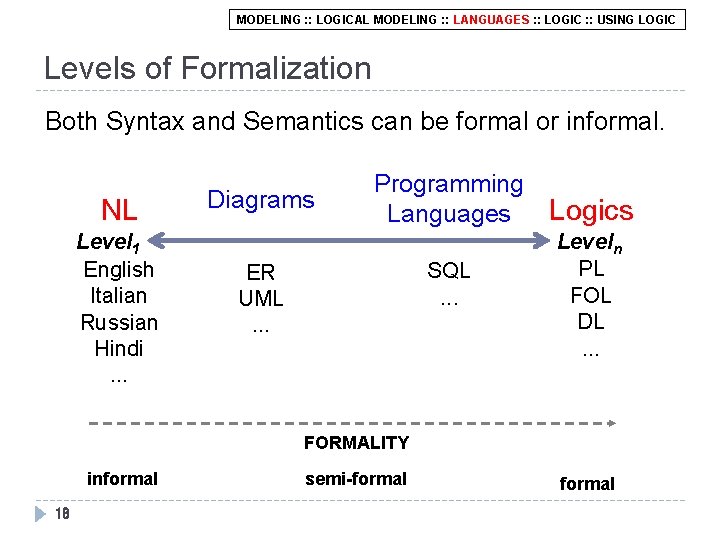 MODELING : : LOGICAL MODELING : : LANGUAGES : : LOGIC : : USING