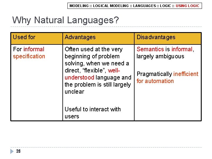 MODELING : : LOGICAL MODELING : : LANGUAGES : : LOGIC : : USING