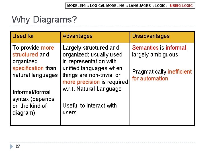 MODELING : : LOGICAL MODELING : : LANGUAGES : : LOGIC : : USING