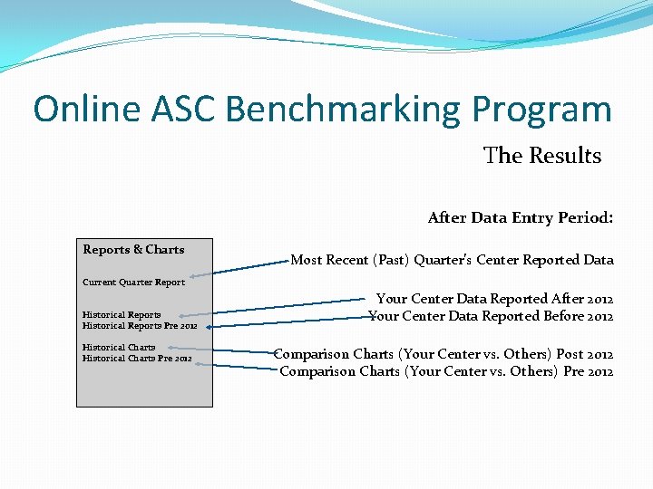 Online ASC Benchmarking Program The Results After Data Entry Period: Reports & Charts Most