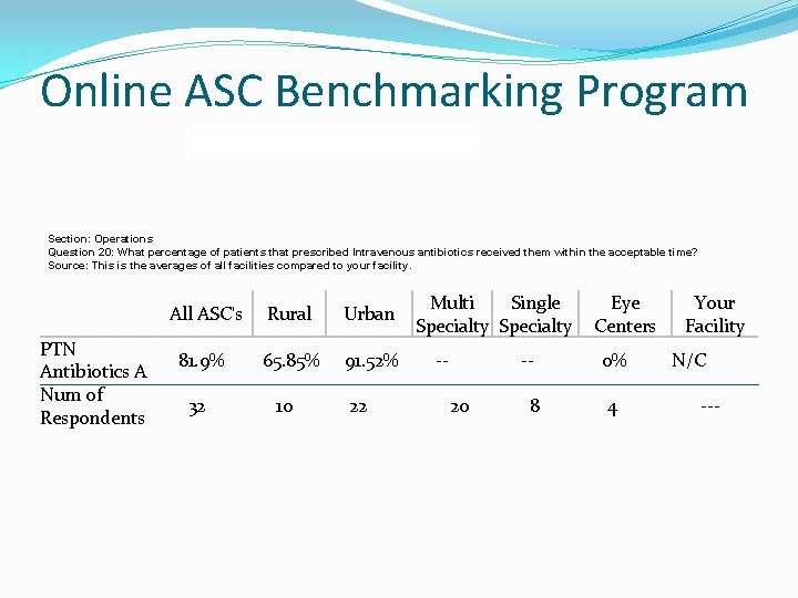 Online ASC Benchmarking Program Section: Operations Question 20: What percentage of patients that prescribed
