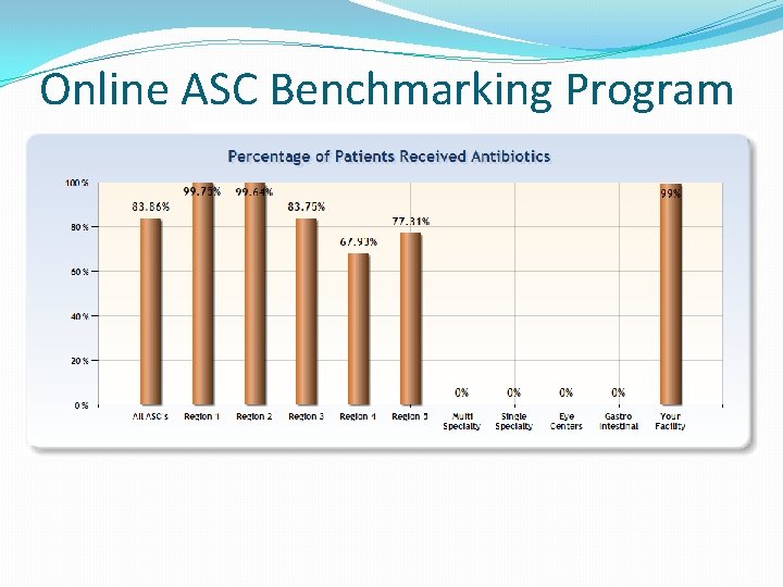 Online ASC Benchmarking Program 