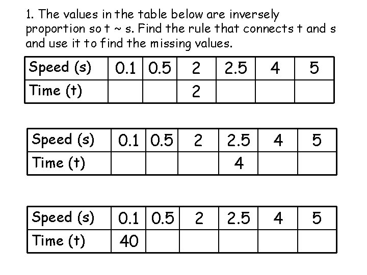 1. The values in the table below are inversely proportion so t ~ s.