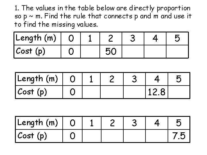 1. The values in the table below are directly proportion so p ~ m.
